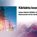 GESAN 4Ç25 bilançosu: Kârlılıkta belirgin bozulma