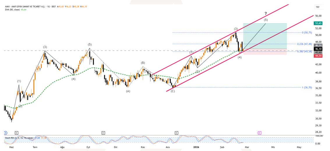 MAVI teknik görünüm MAVI teknik görünüm