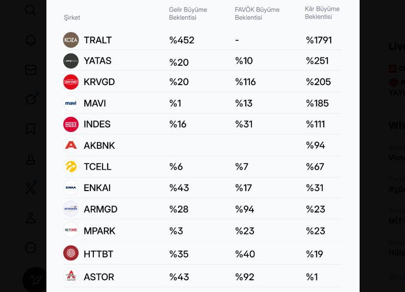 Güçlü bilanço açıklaması beklenen 12 şirket