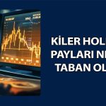 Kiler Holding (KLRHO) MSCI kararının ardından taban oldu