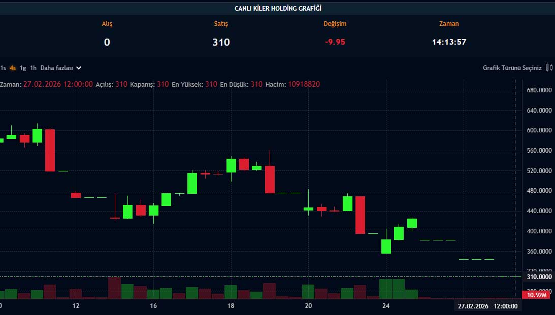 KLRHO fiyat grafiği