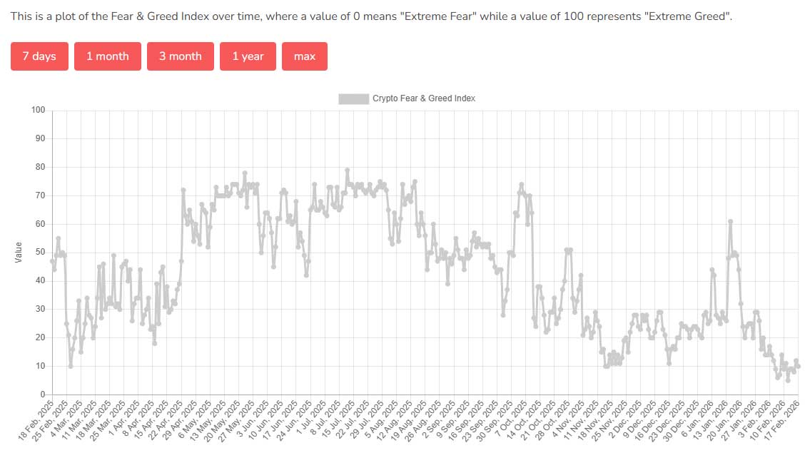 Kripto korku endeksi Kripto korku endeksi