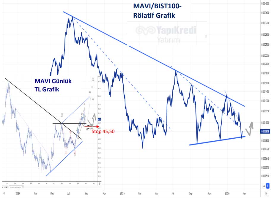 MAVI teknik görünüm MAVI teknik görünüm