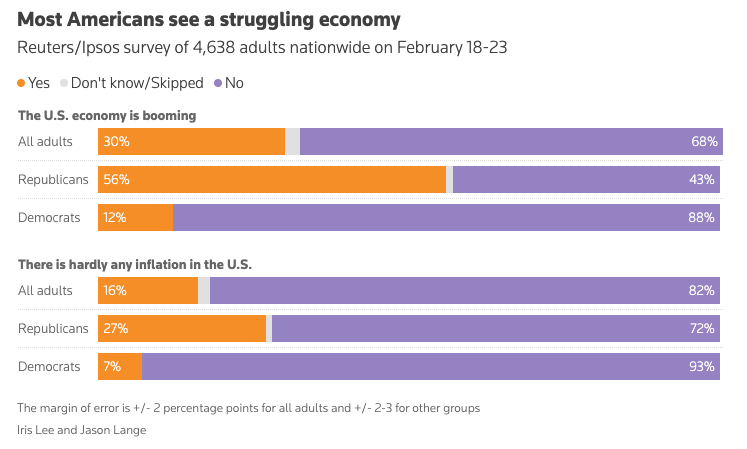 ABD Ekonomisi Anketi ABD Ekonomisi Anketi