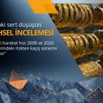 Altındaki sert düşüş 2008 ve 2020 krizlerini hatırlatıyor