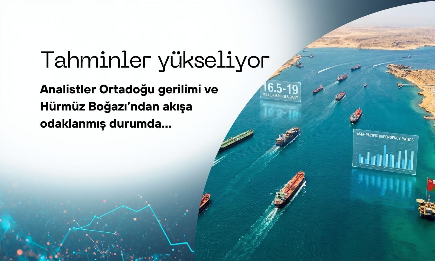 Analistler Hürmüz Boğazı akışına odaklandı: Petrol tahminleri yükseliyor