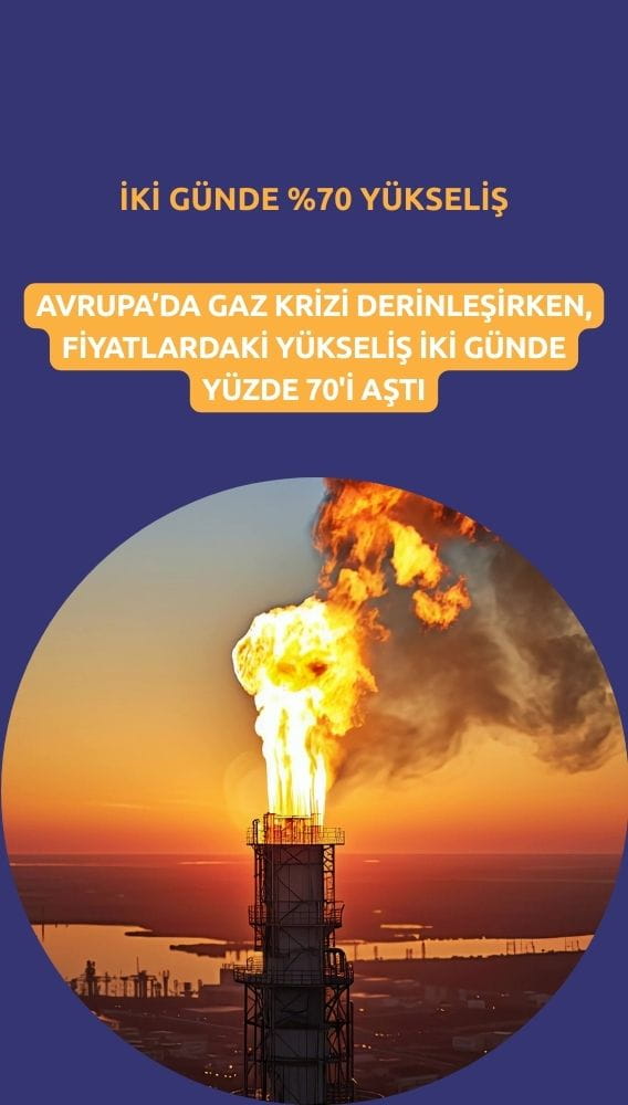 Avrupa'da gaz krizi derinleşiyor: Fiyatlar iki günde yüzde 70 yükseldi