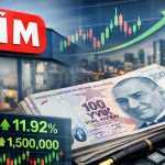 BİM hisselerinde 1,5 milyonluk virman işlemi