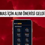 BIMAS hisse analiz: Düzeltme tamamlandı mı?