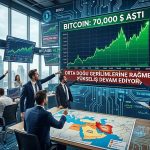 Bitcoin’de sert hareket: Orta Doğu gerilirken 70 bin doları aştı