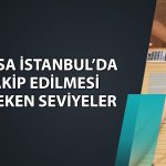 Borsada risk iştahı zayıfladı: Gözler 13 bin puan eşiğinde