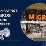 Fitch Ratings Migros’un notunu ‘AA+(tur)’a yükseltti