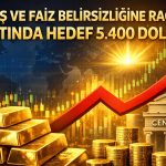 Goldman’dan yükseliş mesajı: Altında geri çekilme geçici