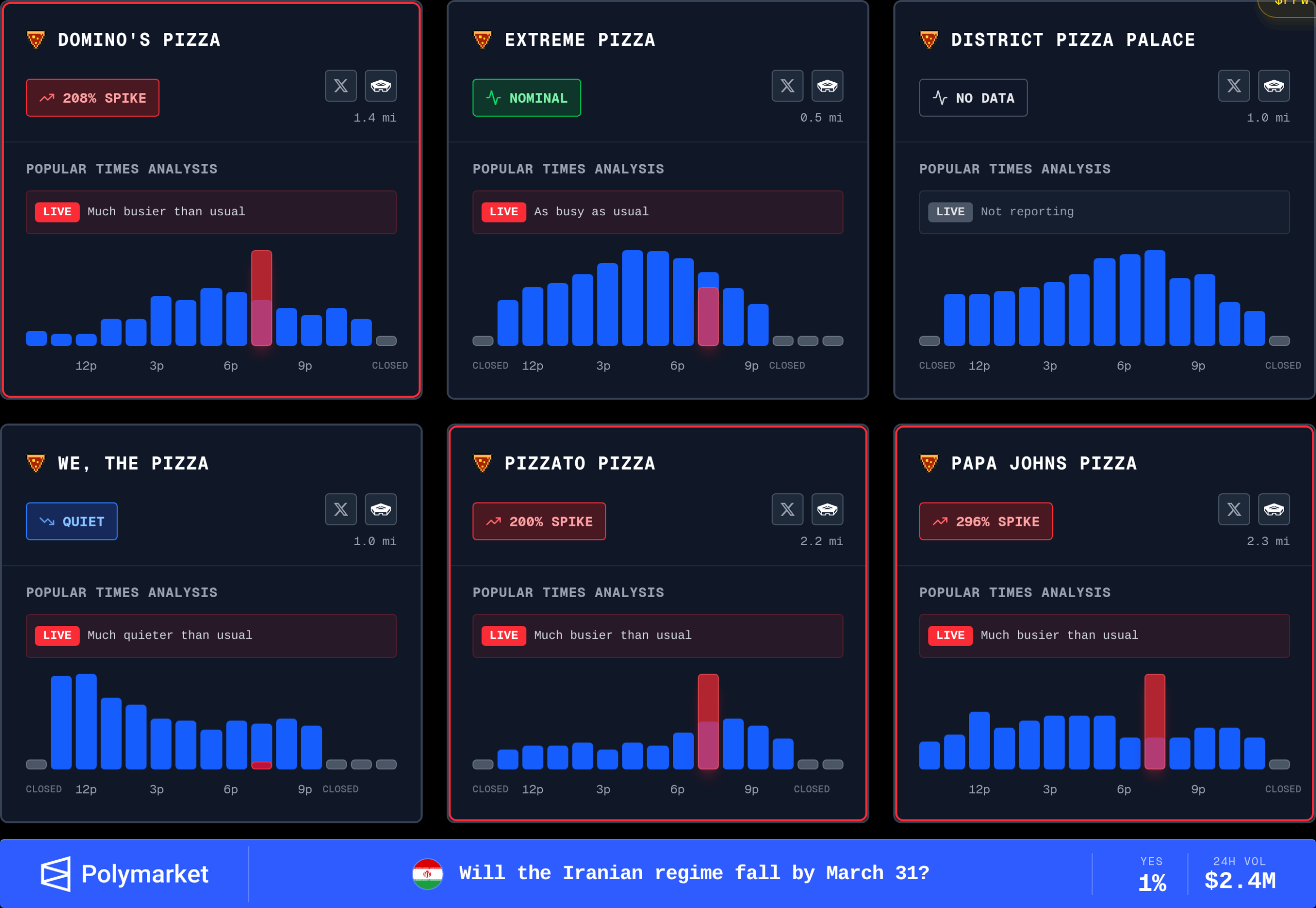 Pentagon Pizza Watch