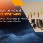 Petrol yeni zirvelere yakın: Orta Doğu’da arz riski yeniden gündemde