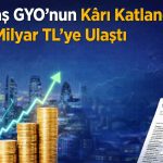 Reysaş GYO’nun kârı katlandı: 26,3 milyar TL’ye ulaştı