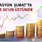 Şubat’ta enflasyon artışı yavaşladı: Gıda fiyatları arttı