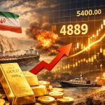 Altında güçlü toparlanma: Gözler 5 bin dolarda