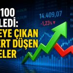 BIST 100 geriledi: Zirveye çıkan ve sert düşen hisseler