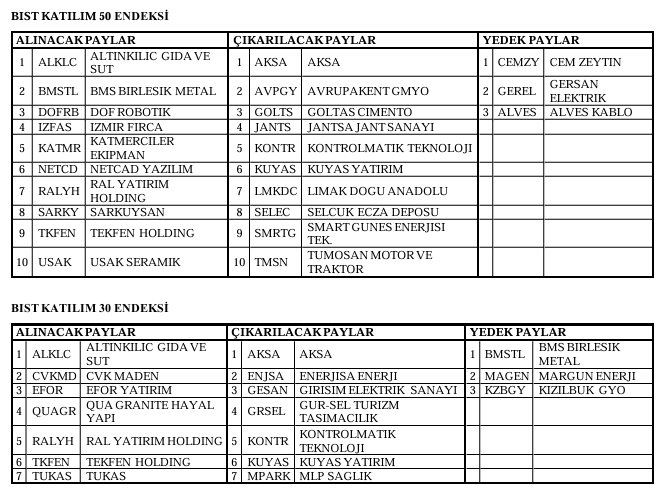 Borsa İstanbul 19 hisseyi katılım endeksinden çıkardı