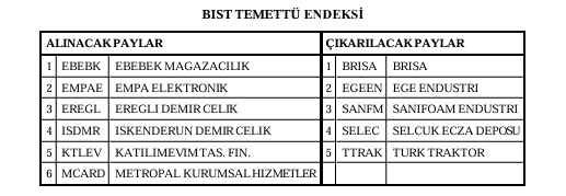 Borsa İstanbul 6 hisseyi temettü endeksine aldı