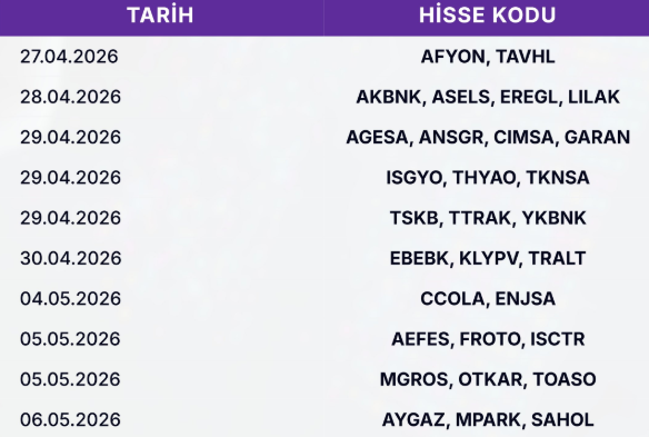 Borsada 1Ç26 bilanço tarihi belli olan şirketler