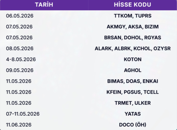 Borsada 1Ç26 bilanço tarihi belli olan şirketler