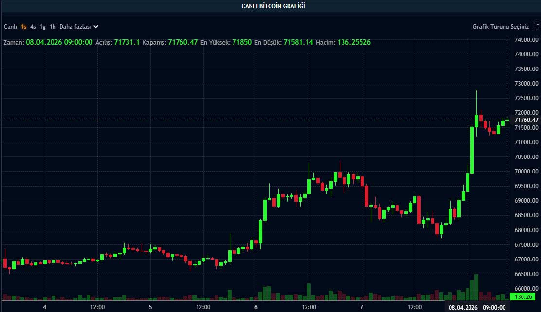 BTC fiyat grafiği BTC fiyat grafiği