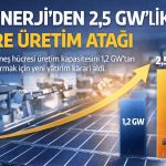 CW Enerji kapasiteyi ikiye katlıyor: Yeni yatırım kararı