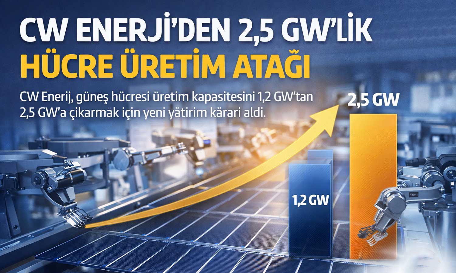 CW Enerji kapasiteyi ikiye katlıyor: Yeni yatırım kararı