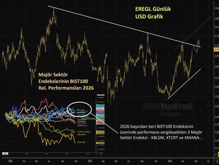 EREGL teknik görünüm EREGL teknik görünüm