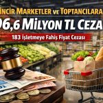 Fahiş fiyat artışına sıkı denetim: 183 işletmeye yaptırım