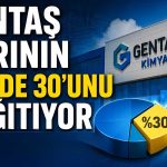 Gentaş’tan 125 milyon TL’lik temettü kararı