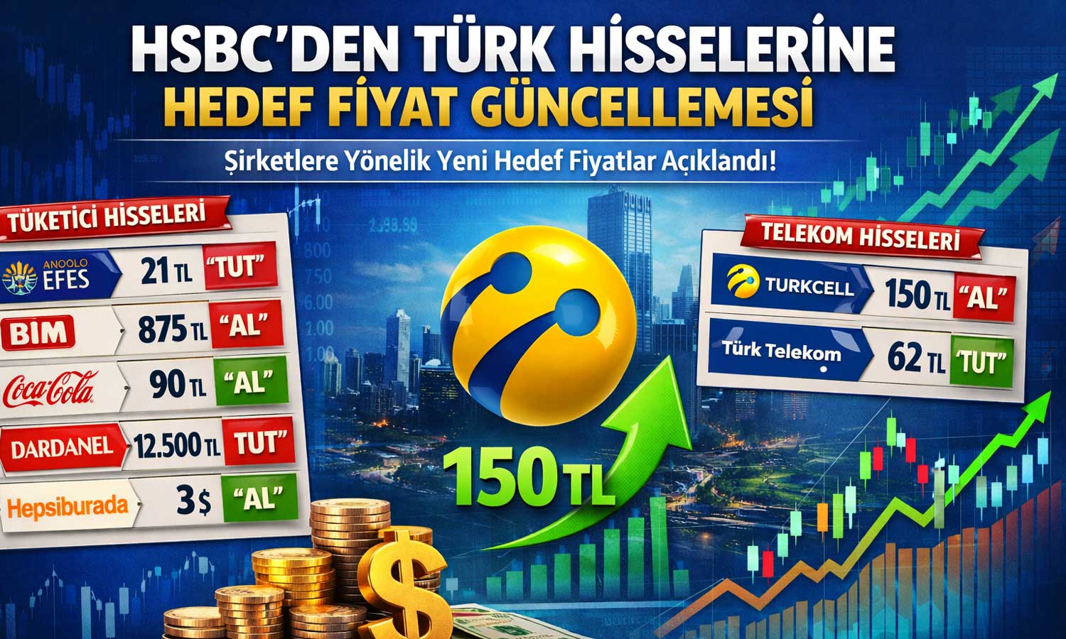 HSBC hedef fiyatları güncelledi: Bazı hisselerde yukarı revizyon