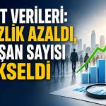 İşsizlik Mart’ta geriledi: İstihdam güçlendi