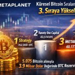 Japon şirket Metaplanet, Bitcoin yarışında ilk üçe girdi