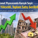 Konut satışları geriledi: İpotekli işlemler hızlandı