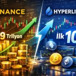 Kriptoda türev rüzgarı: Binance zirvede, Hyperliquid ilk 10’da