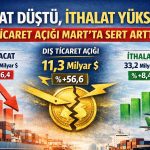 Mart verileri alarm verdi: Dış ticaret açığı yüzde 56 arttı
