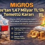 Migros 2025 kârını paylaşıyor: 1,47 milyar TL dağıtım