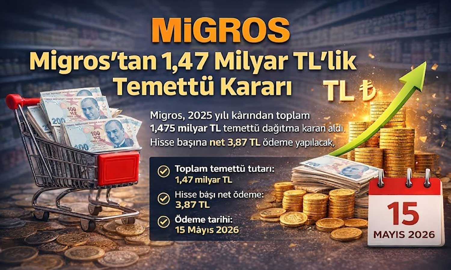 Migros 2025 kârını paylaşıyor: 1,47 milyar TL dağıtım