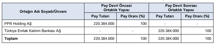 Papara’nın yeni sahibi Emlak Katılım Bankası oldu