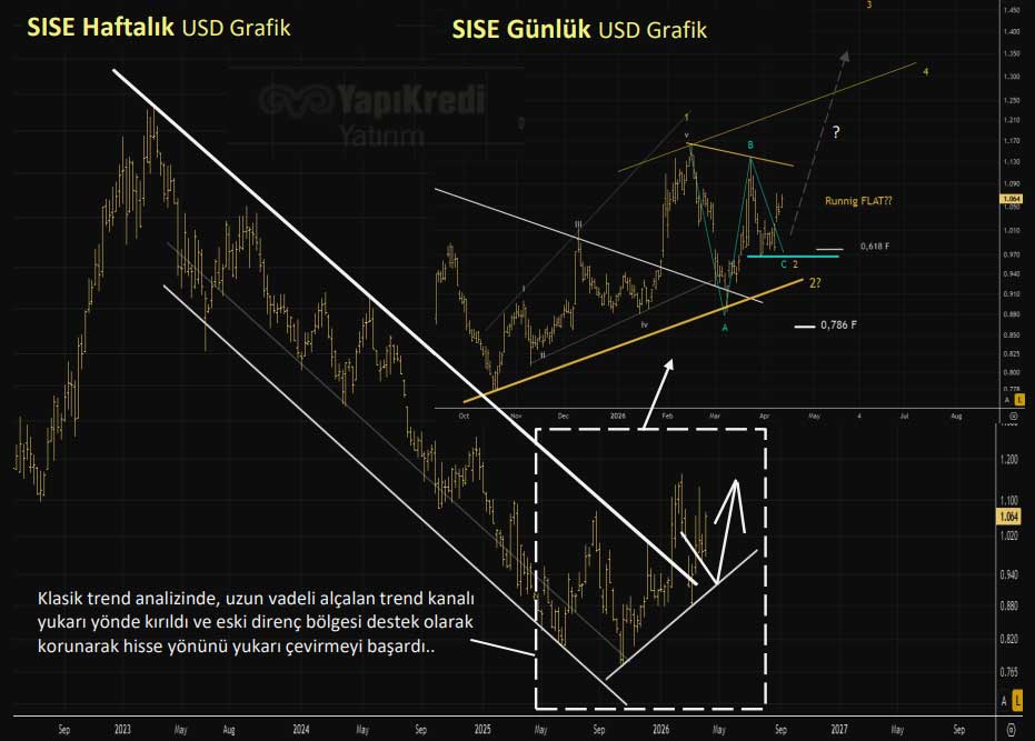 SISE teknik görünüm SISE teknik görünüm