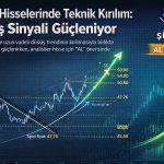 Şişecam hisselerinde teknik kırılım: Yükseliş sinyali güçleniyor