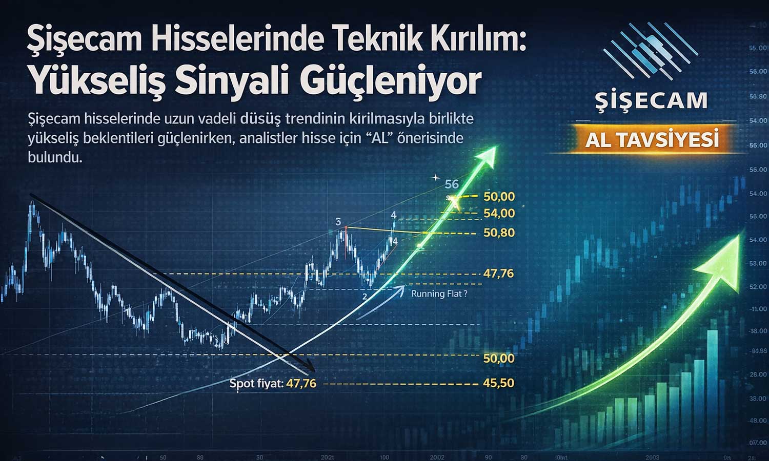 Şişecam hisselerinde teknik kırılım: Yükseliş sinyali güçleniyor