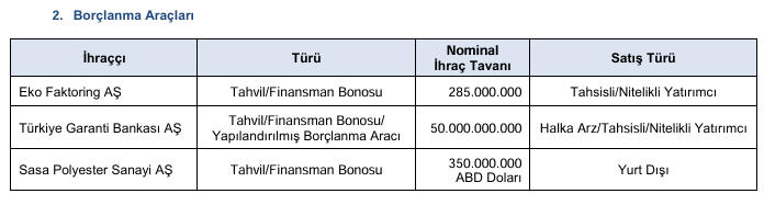 SPK o şirketin bedelli ve bedelsiz başvurusunu onayladı