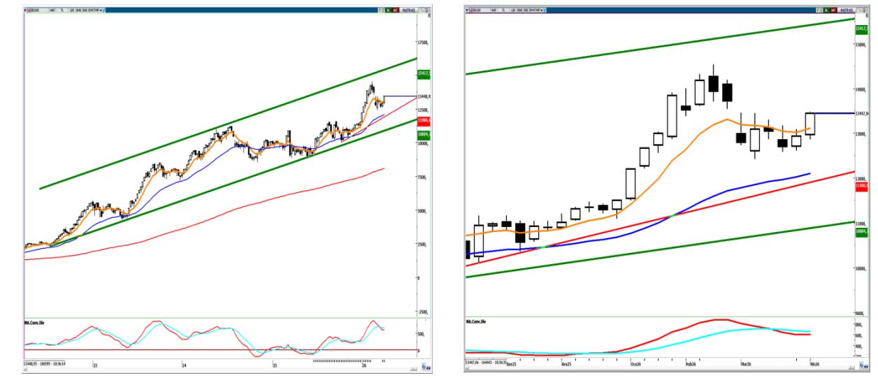 BIST 100 görünümler BIST 100 görünümler