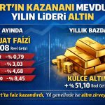 TÜİK açıkladı: Martta en çok kazandıran yatırım aracı belli oldu