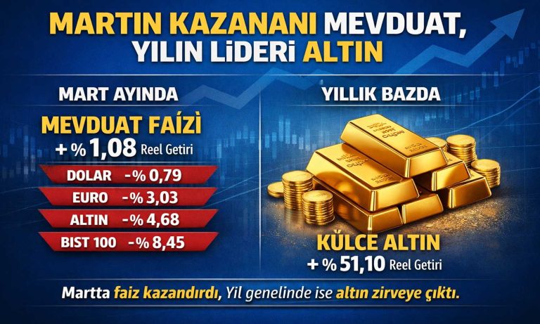 TÜİK açıkladı: Martta en çok kazandıran yatırım aracı belli oldu