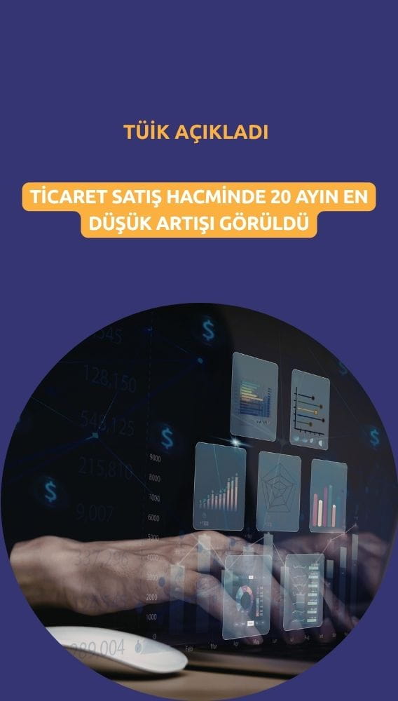 Ticaret satış hacminde 20 ayın en düşük artışı görüldü